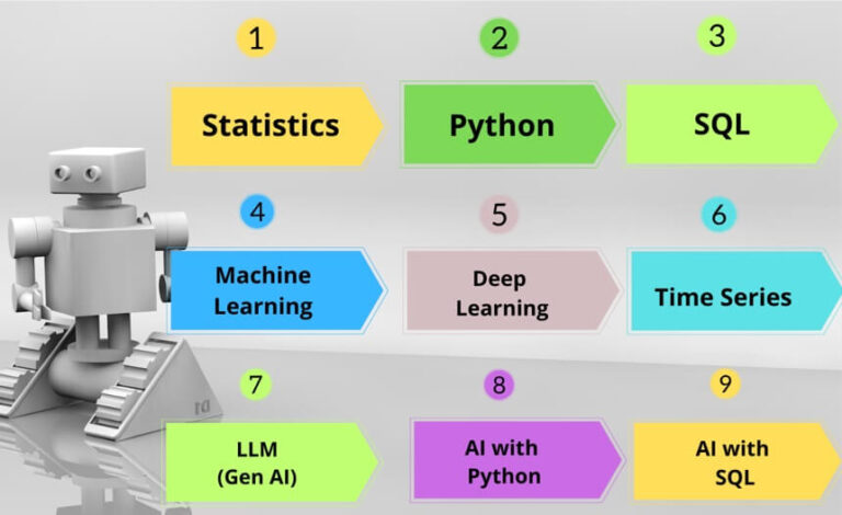 Diploma in Data Science & Machine Learning with Gen AI & ChatGPT ...